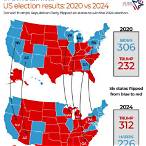 bet us election 2020
